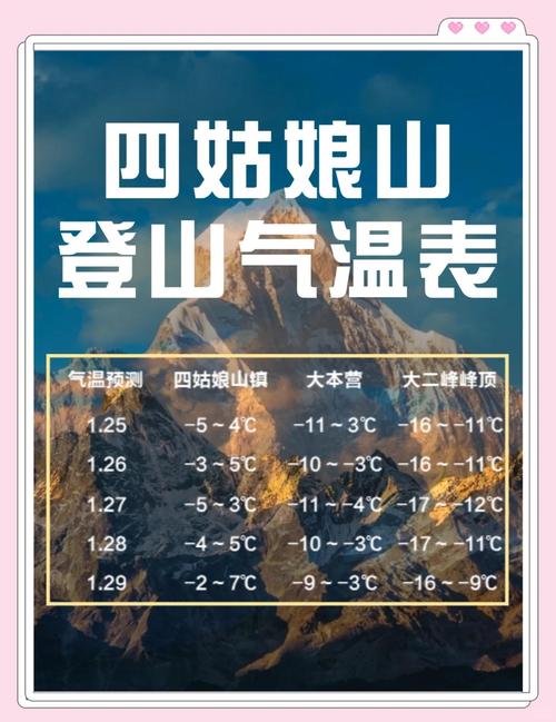 四姑娘山6月份天气？四姑娘山六月穿衣？  第2张