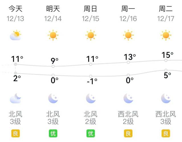 抚州l5天天气预报？传承人和继承人的区别？  第2张