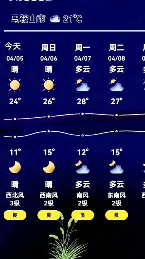 抚州l5天天气预报？传承人和继承人的区别？  第4张