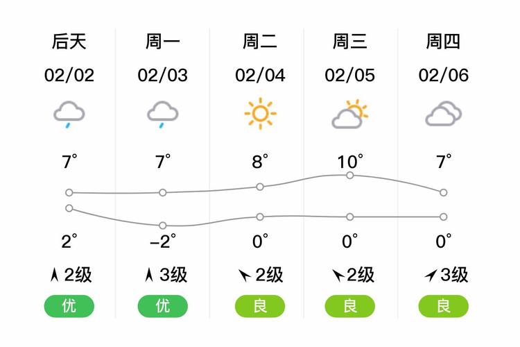 顺平15天天气预报，顺平天气预报30天？  第1张
