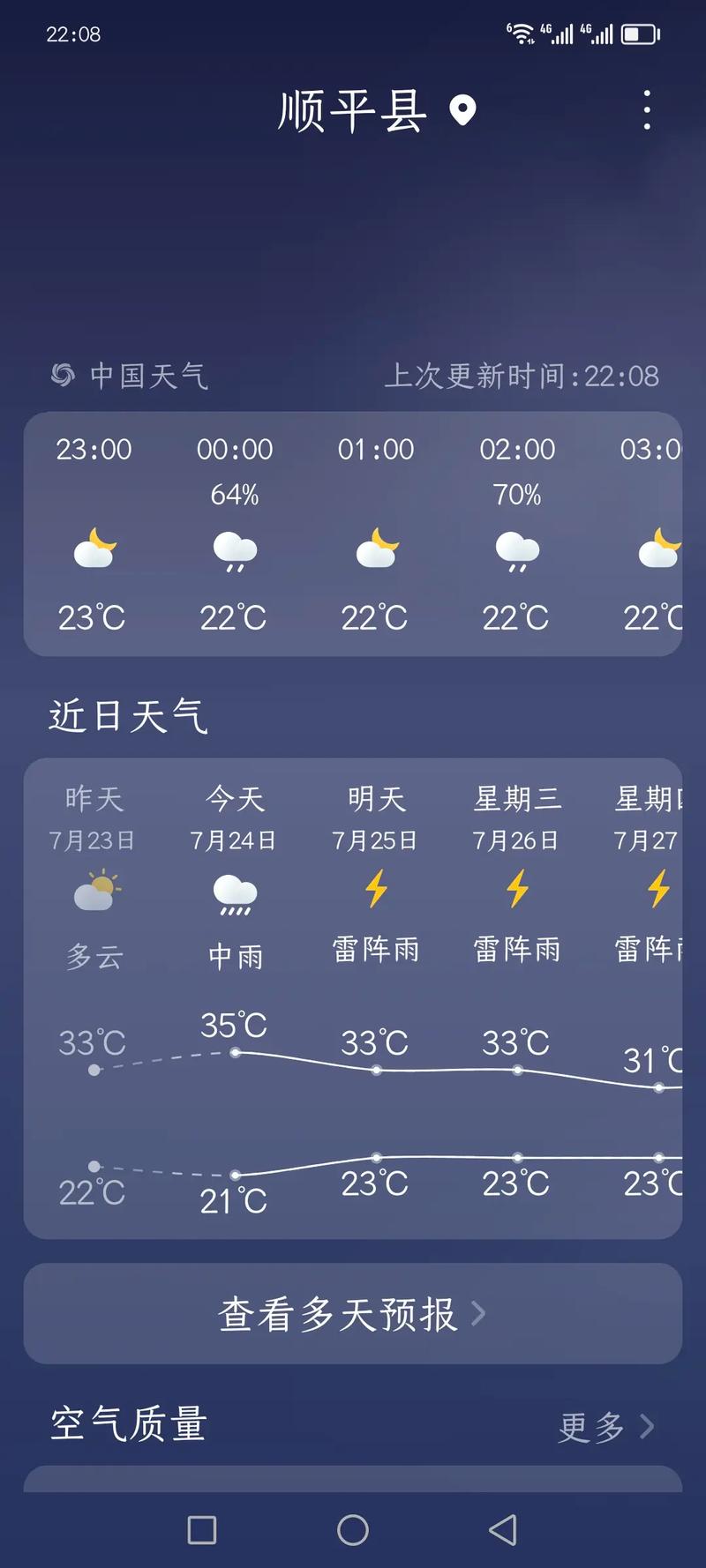 顺平15天天气预报，顺平天气预报30天？  第3张