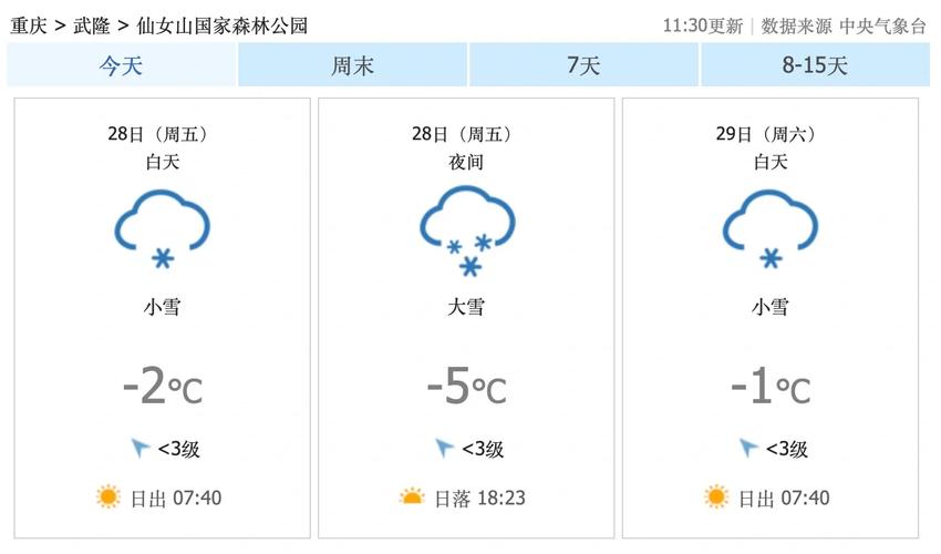 重庆市一周天气状况，重庆市一周天气状况图  第6张