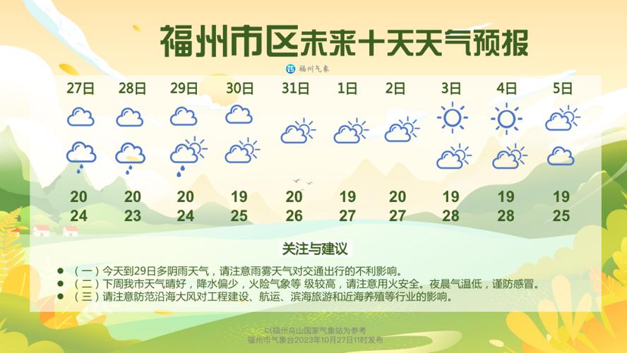 闽清11月天气如何？福州闽清天气15天？  第1张