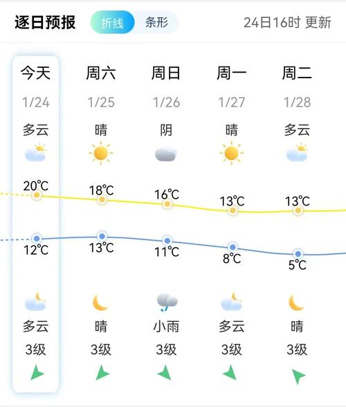 闽清11月天气如何？福州闽清天气15天？  第2张
