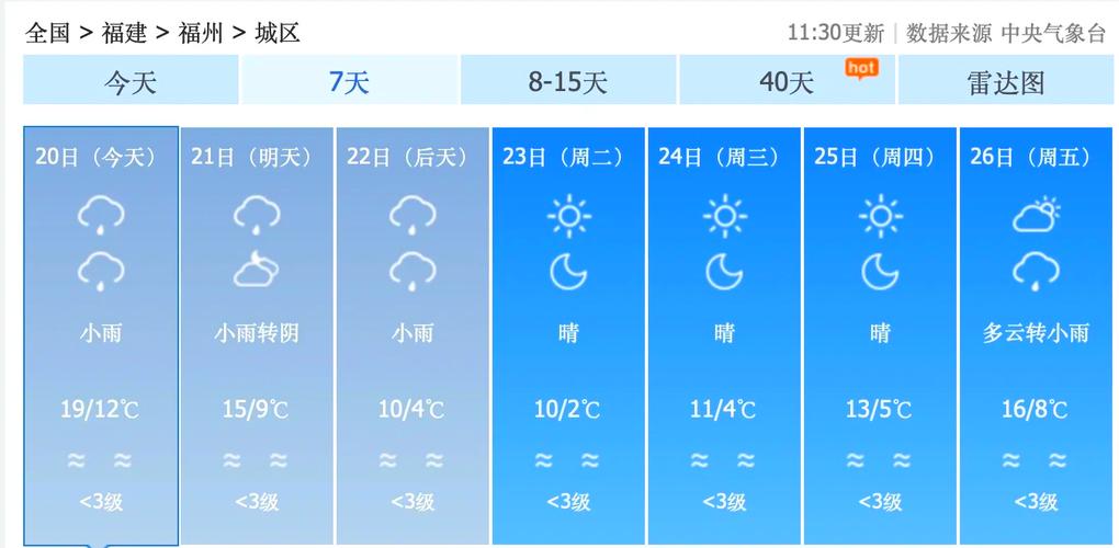 闽清11月天气如何？福州闽清天气15天？  第5张