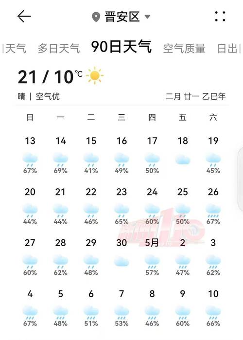 闽清11月天气如何？福州闽清天气15天？  第6张