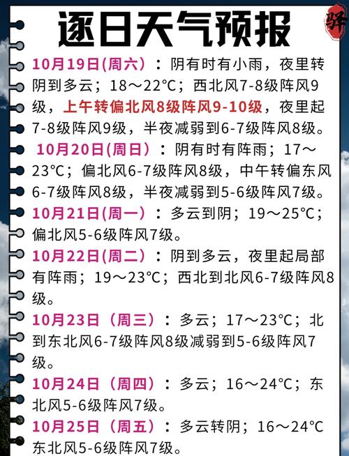 普陀普陀山一周天气，普陀普陀山天气预报  第1张