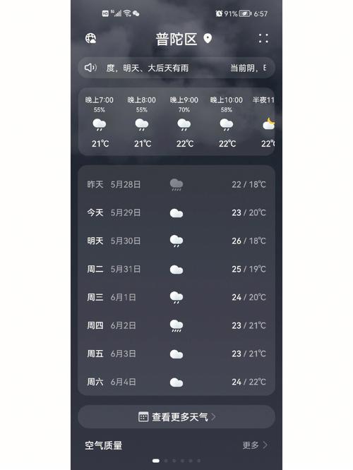 普陀普陀山一周天气，普陀普陀山天气预报  第6张