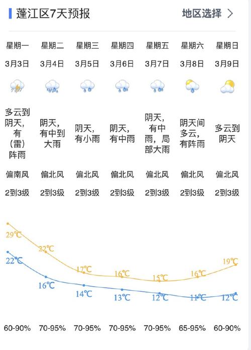 新会天气十五天预告？新会天气十五天预告视频？  第2张