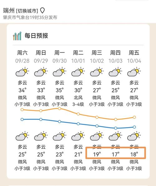 新会天气十五天预告？新会天气十五天预告视频？  第3张