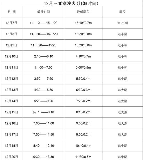 新会天气十五天预告？新会天气十五天预告视频？  第5张