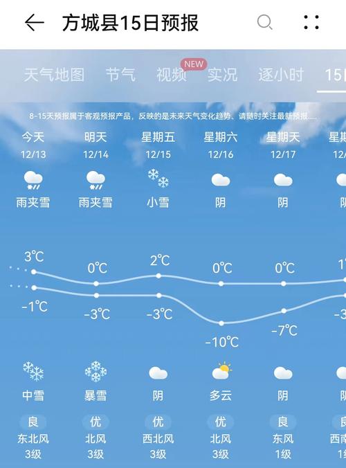 方城十五日天气预报？方城未来十五天天气？  第1张