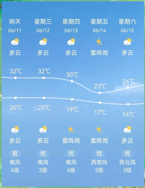 沈阳30日天气预报？沈阳30日天气预报查询结果表？  第1张