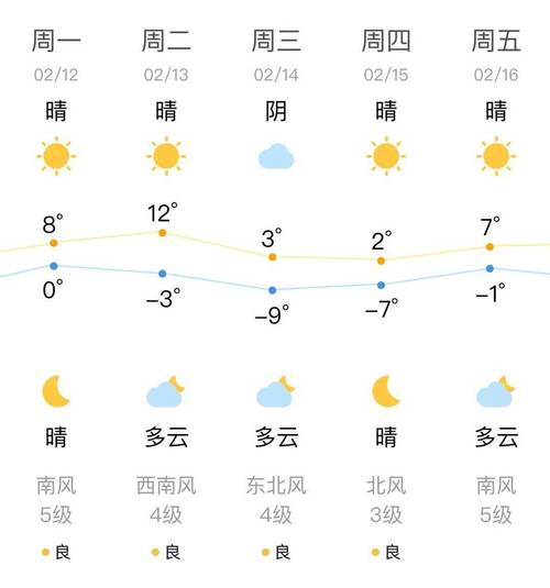 沈阳30日天气预报？沈阳30日天气预报查询结果表？  第5张