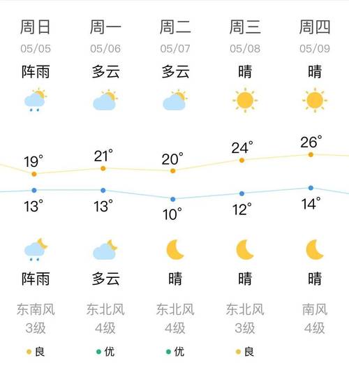 沈阳30日天气预报？沈阳30日天气预报查询结果表？  第4张