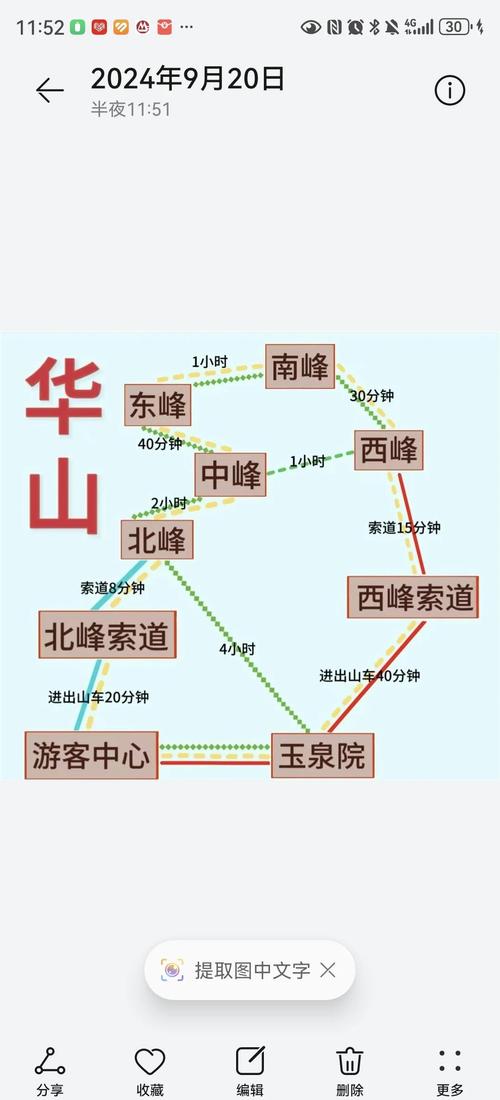 西安渭南市天气预报，渭南市天气预报一周7天  第5张