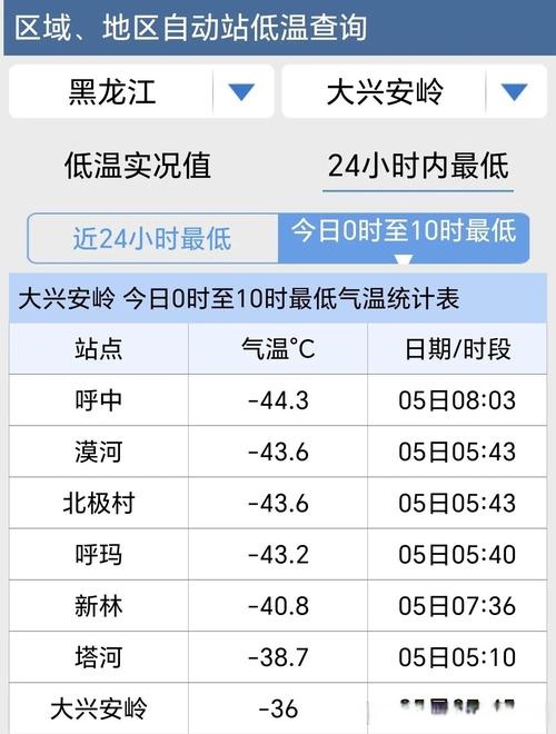 吉林省天气预报地图，吉林省天气气象图？  第2张