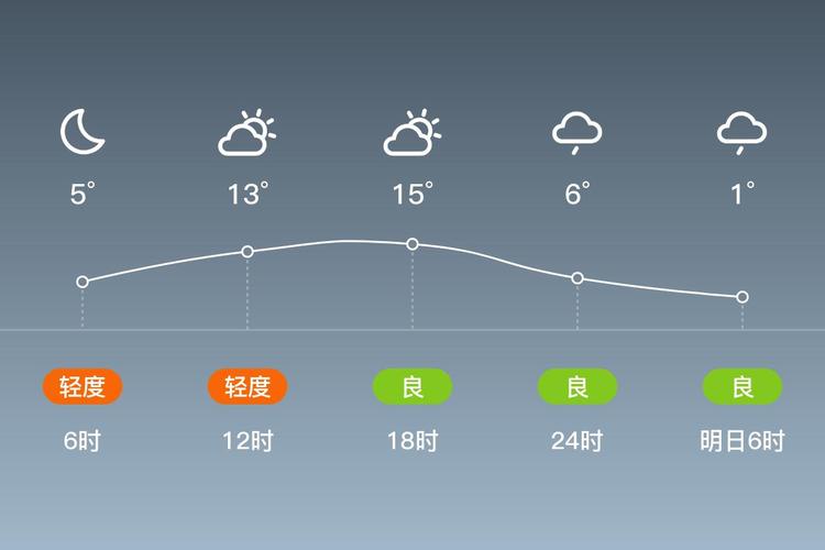 广水未来天气15天？广水未来40天天气预报？  第1张