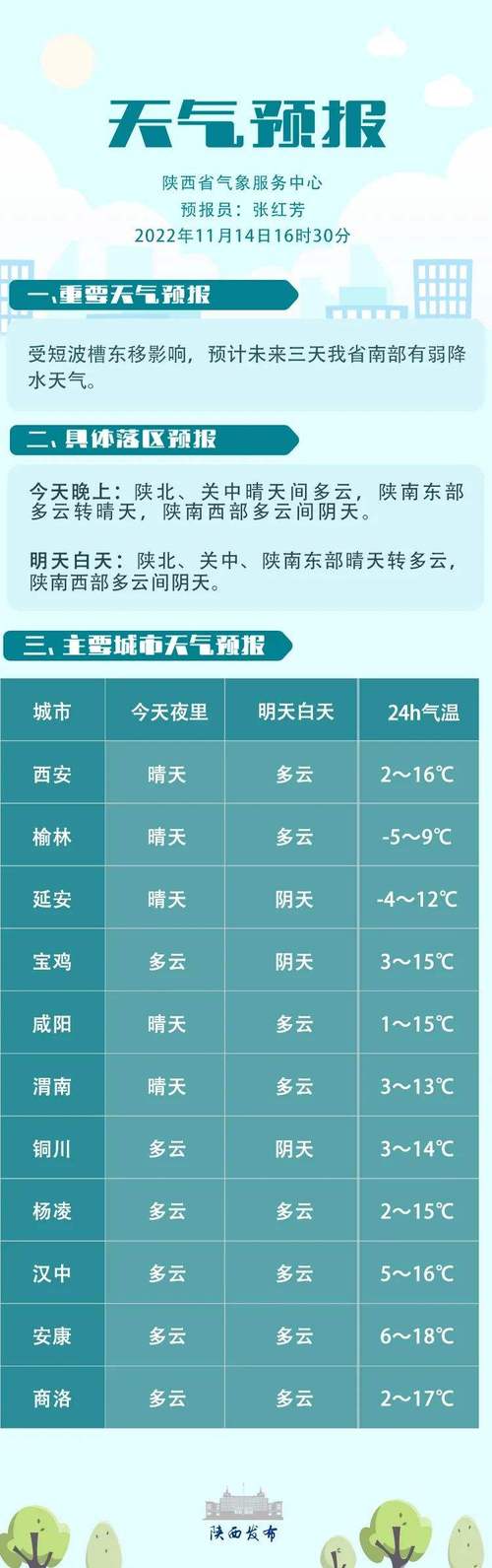 广水未来天气15天？广水未来40天天气预报？  第5张