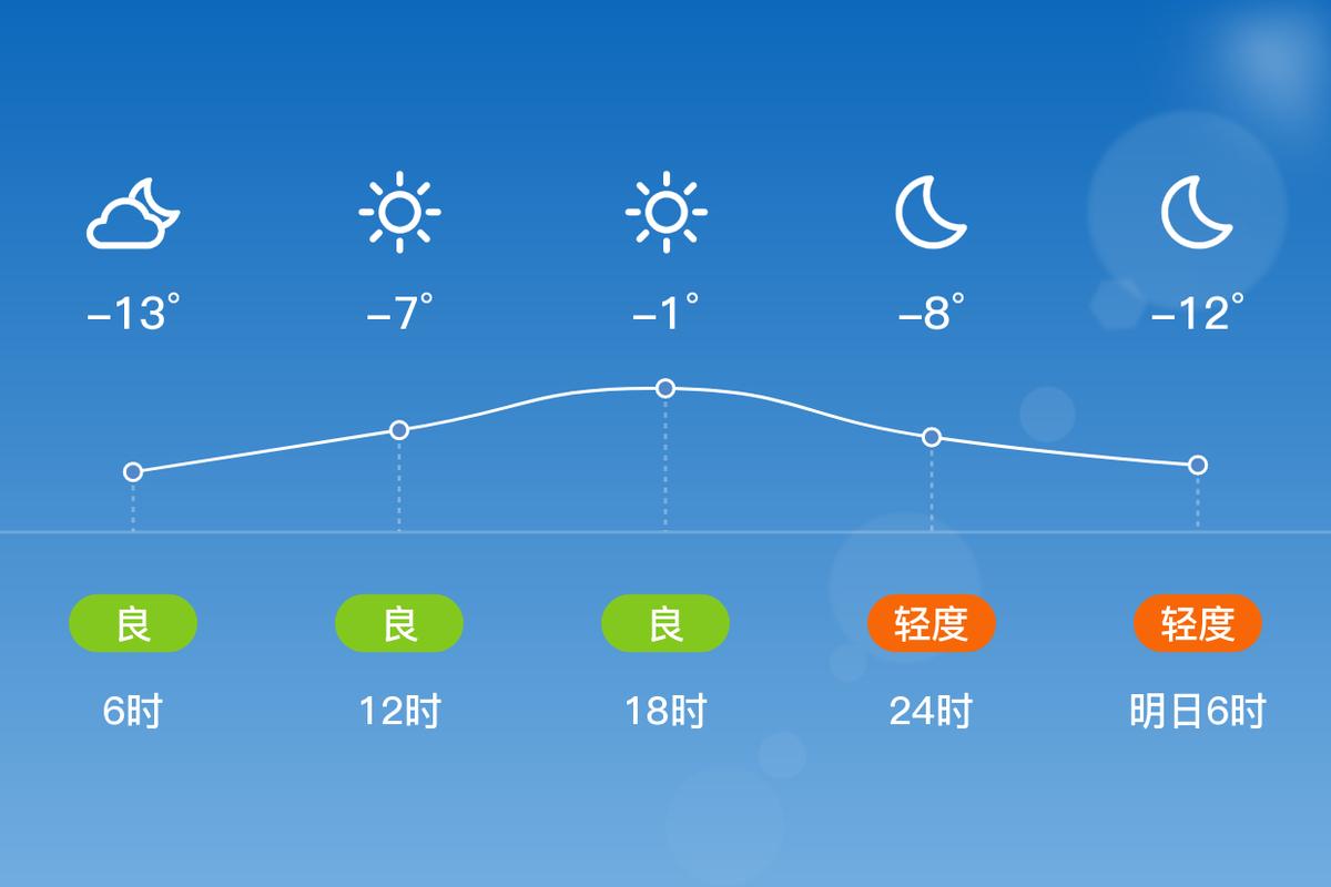 新强阿拉尔天气预报，新疆啊拉尔市天气  第3张