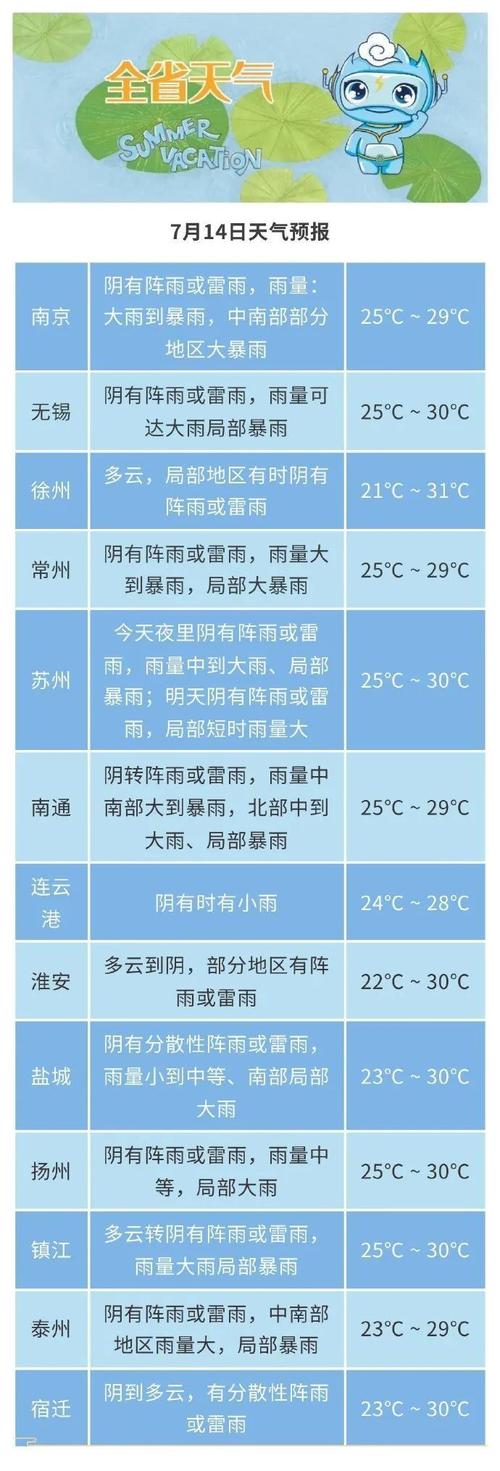 桐庐三十天天气预报，桐庐天气预报30天准确？  第6张