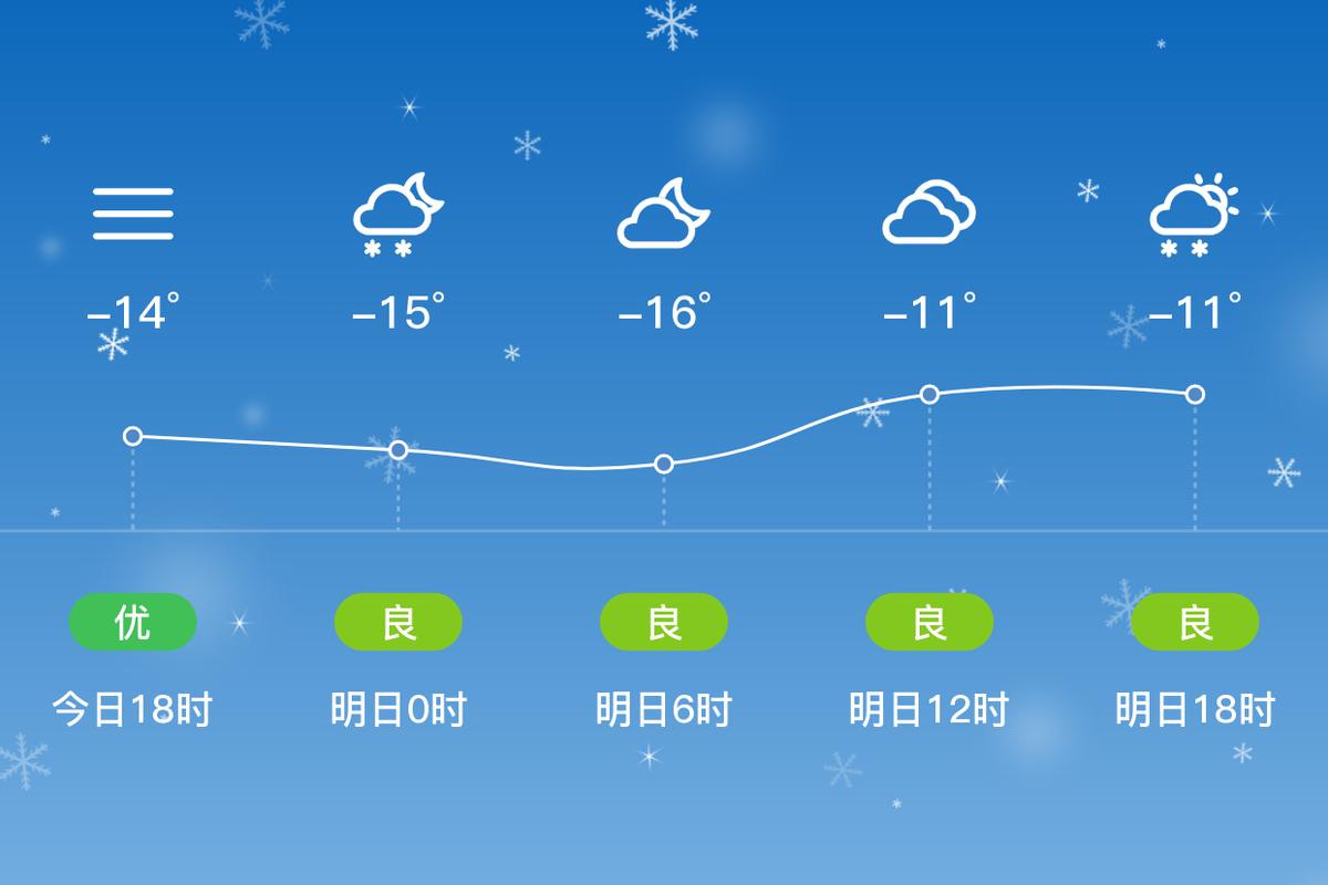 佳木斯7天天气预报？佳木斯市未来七天天气预报？  第4张