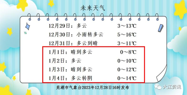 芜湖一个月天气查询，芜湖天气未来一个月天气？  第1张