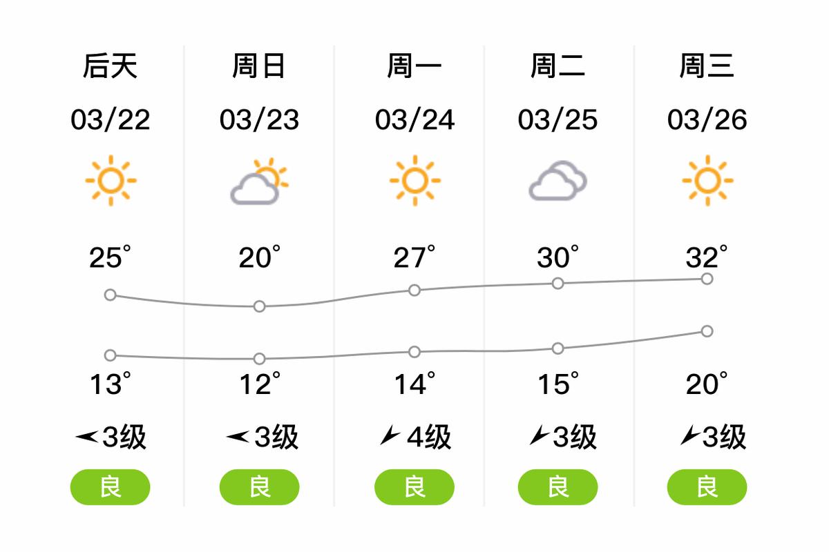 芜湖一个月天气查询，芜湖天气未来一个月天气？  第4张