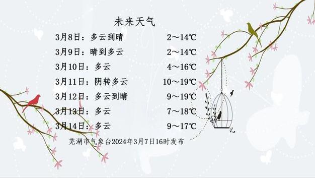 芜湖一个月天气查询，芜湖天气未来一个月天气？  第5张