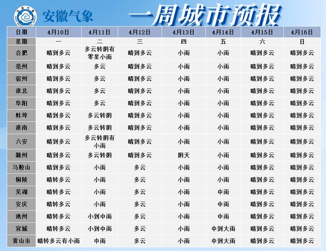 芜湖一个月天气查询，芜湖天气未来一个月天气？  第6张