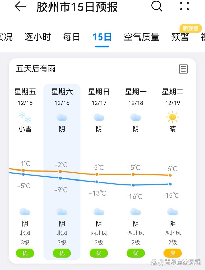 胶州明天的天气怎样，胶州明天有雨吗？  第2张