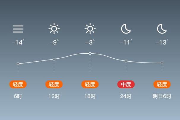 阿克苏各镇天气预报？阿克苏市 天气？  第4张