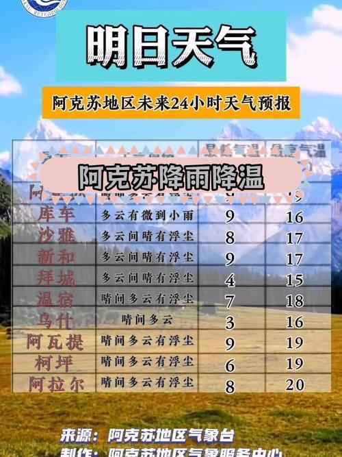 阿克苏各镇天气预报？阿克苏市 天气？  第5张