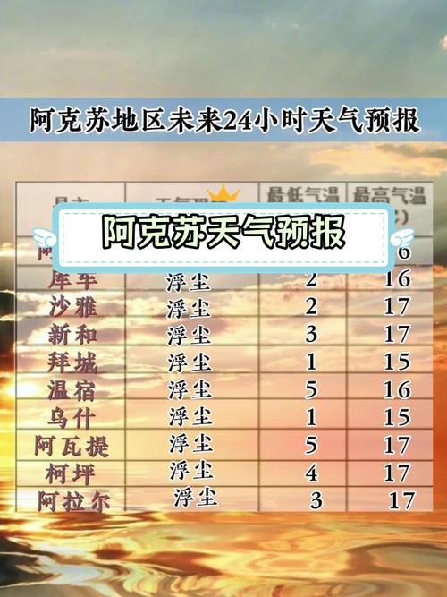 阿克苏各镇天气预报？阿克苏市 天气？  第6张