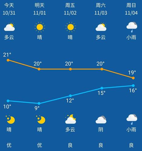 南京天气15天天气，南京天气15天天气情况？  第1张
