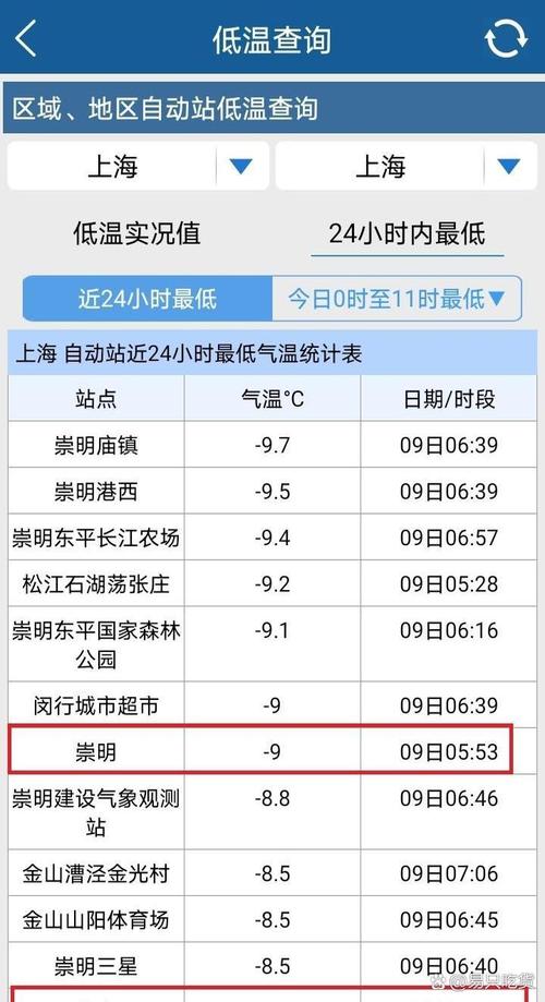 南京天气15天天气，南京天气15天天气情况？  第5张