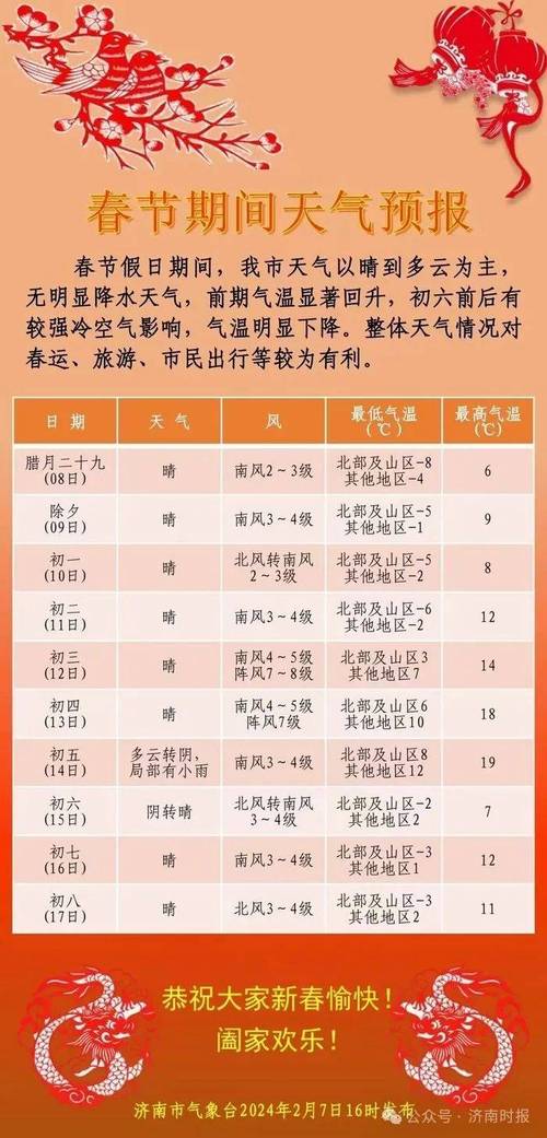 世界大城市天气预报，世界主要城市天气预报2021222？  第5张