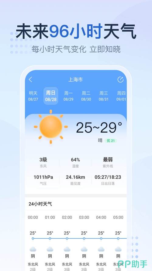 世界大城市天气预报，世界主要城市天气预报2021222？  第6张