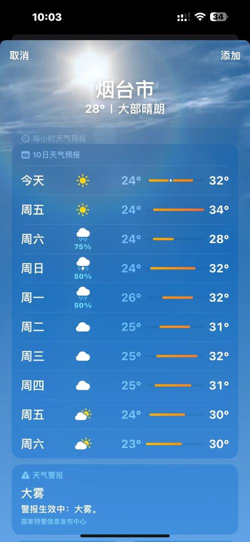 烟台招远市天气预报，烟台招远市天气预报7天？  第3张