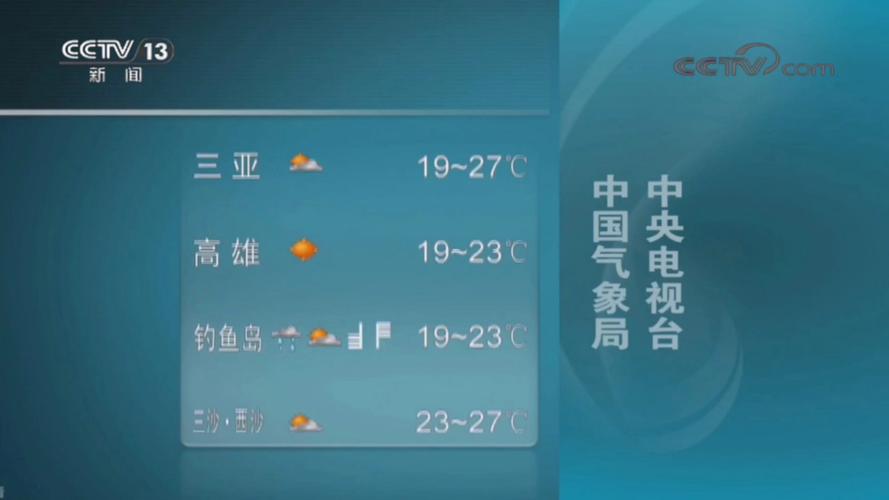 广元近一周天气预报，广元近几天天气预报？  第1张