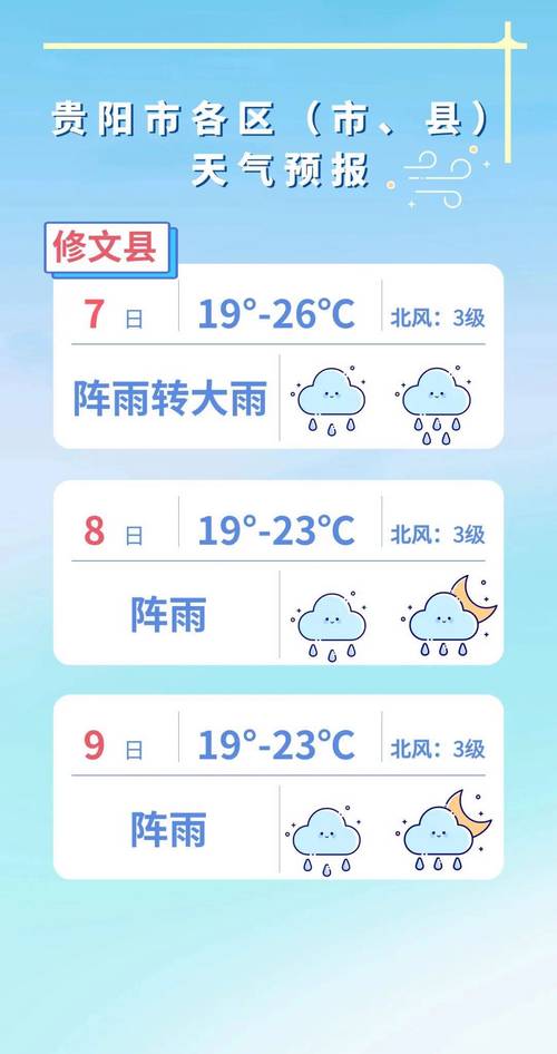 贵阳四月份天气预报，贵阳四月上旬天气预报  第3张