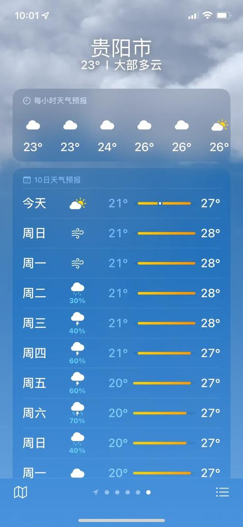 贵阳四月份天气预报，贵阳四月上旬天气预报  第5张