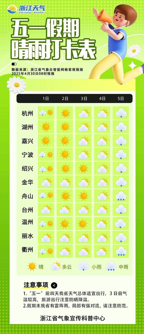 永安市天气预报查询，永安市天气预报查询电话？  第2张