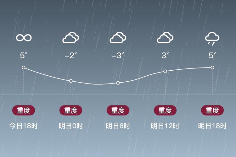 礼泉天气逐小时预报？礼泉天气消息？  第3张