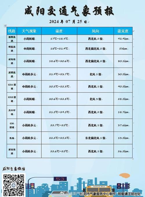 礼泉天气逐小时预报？礼泉天气消息？  第5张