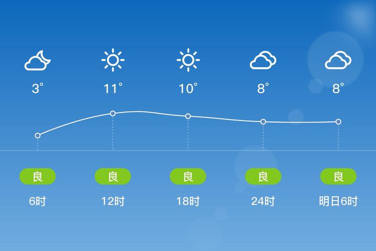 宁波天气预报45天，宁波天气40天查询？  第4张