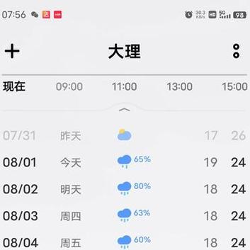 普洱十天气预报一周，云南普洱十天的天气预报？  第2张