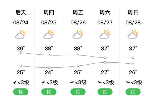 婺源九月份天气预报，婺源九月份天气预报实况？  第6张