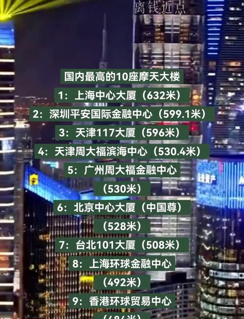 中国比较高的楼是哪栋楼？中国比较高的楼是什么地方？  第1张