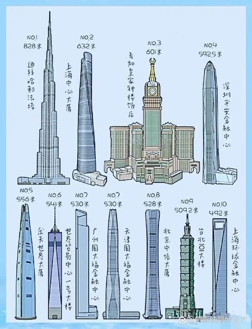 中国比较高的楼是哪栋楼？中国比较高的楼是什么地方？  第2张